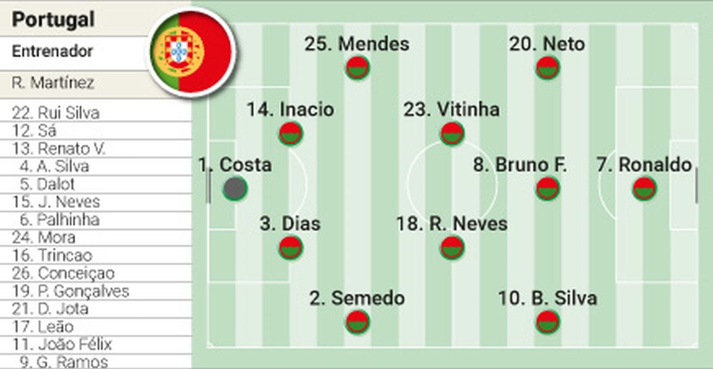 Posible alineación de Portugal ante España en la final de la Nations League